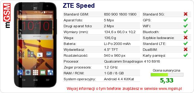 Dane telefonu ZTE Speed Dane telefonu ZTE Speed