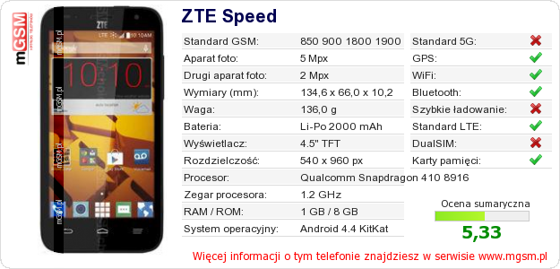 Dane telefonu ZTE Speed