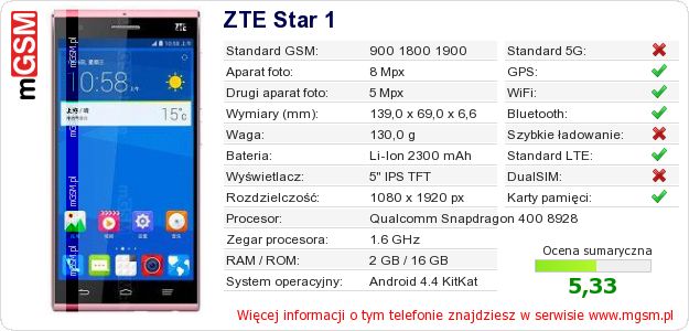 Dane telefonu ZTE Star 1