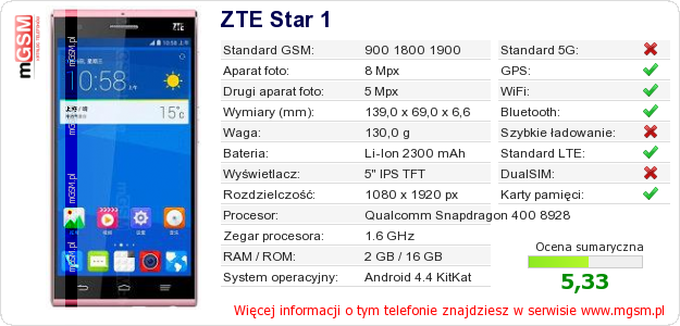 Dane telefonu ZTE Star 1