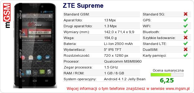 Dane telefonu ZTE Supreme