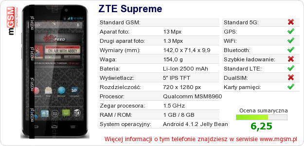 Dane telefonu ZTE Supreme