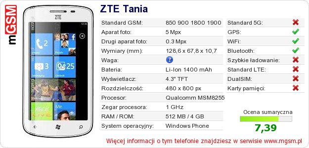 Dane telefonu ZTE Tania Dane telefonu ZTE Tania
