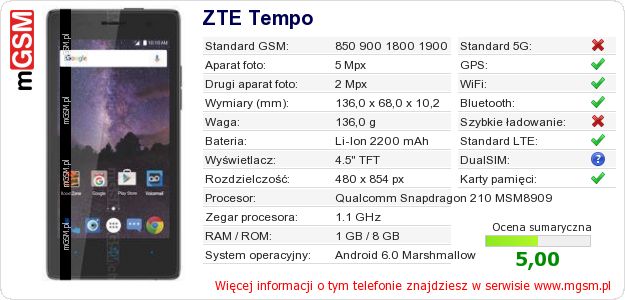 Dane telefonu ZTE Tempo Dane telefonu ZTE Tempo