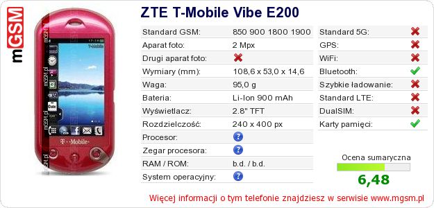 Dane telefonu ZTE T-Mobile Vibe E200