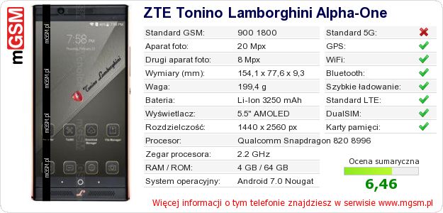 Dane telefonu ZTE Tonino Lamborghini Alpha-One