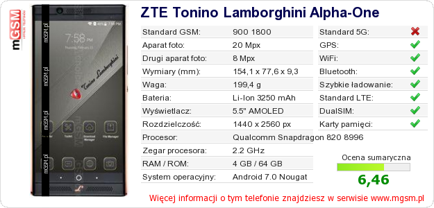 Dane telefonu ZTE Tonino Lamborghini Alpha-One