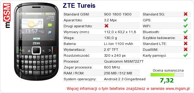 Dane telefonu ZTE Tureis Dane telefonu ZTE Tureis