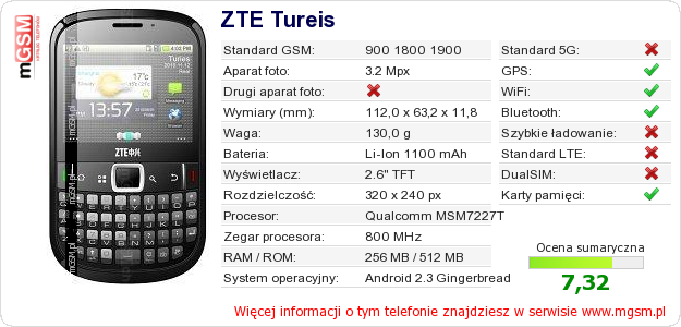 Dane telefonu ZTE Tureis