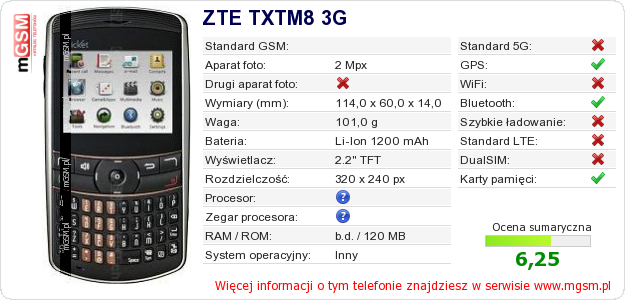 Dane telefonu ZTE TXTM8 3G