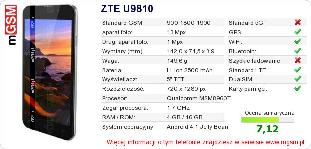 Dane telefonu ZTE U9810