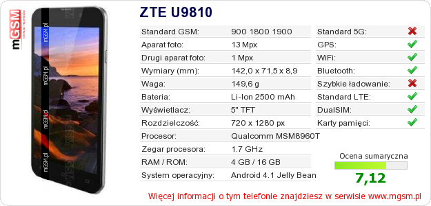 Dane telefonu ZTE U9810 Dane telefonu ZTE U9810
