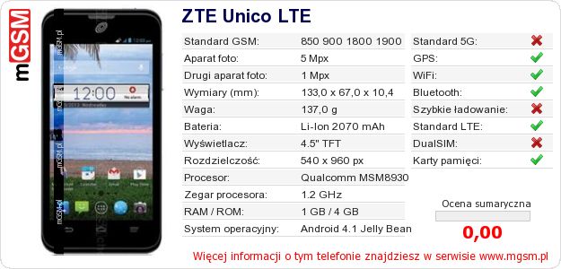 Dane telefonu ZTE Unico LTE Dane telefonu ZTE Unico LTE
