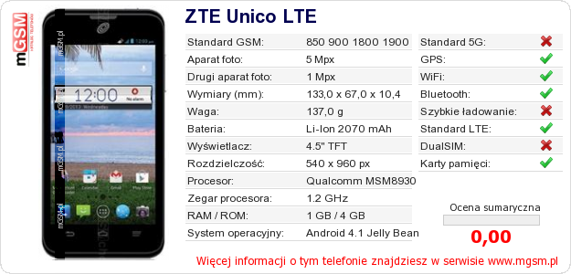 Dane telefonu ZTE Unico LTE