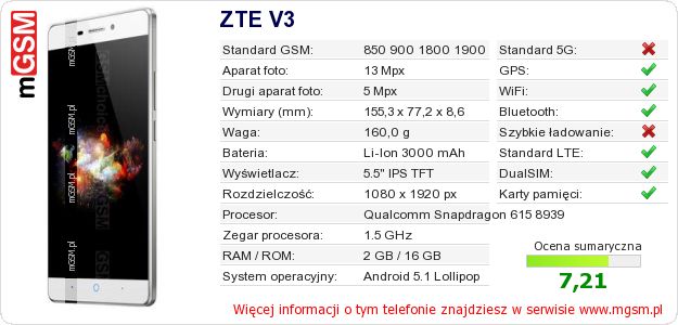 Dane telefonu ZTE V3 Dane telefonu ZTE V3