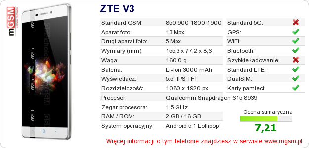 Dane telefonu ZTE V3