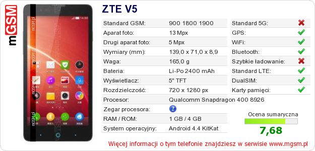 Dane telefonu ZTE V5 Dane telefonu ZTE V5