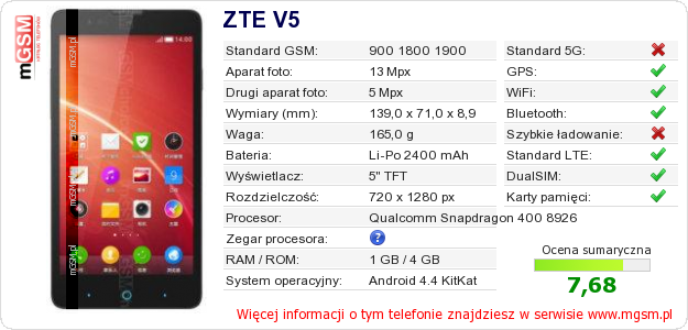 Dane telefonu ZTE V5