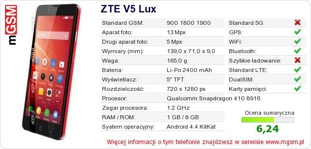 Dane telefonu ZTE V5 Lux Dane telefonu ZTE V5 Lux