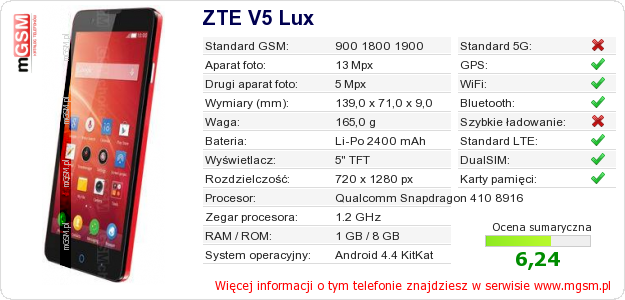 Dane telefonu ZTE V5 Lux