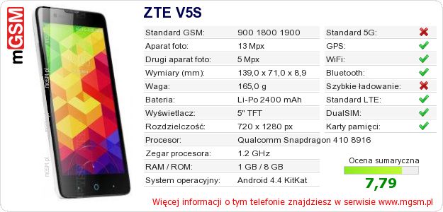 Dane telefonu ZTE V5S