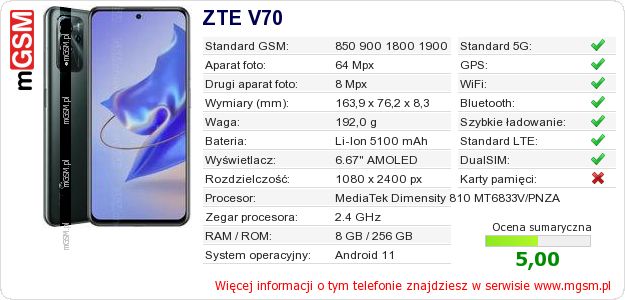 Dane telefonu ZTE V70