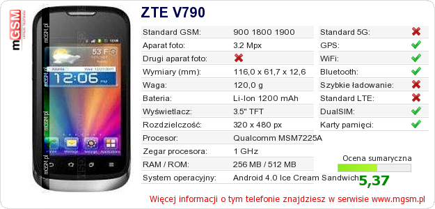 Dane telefonu ZTE V790