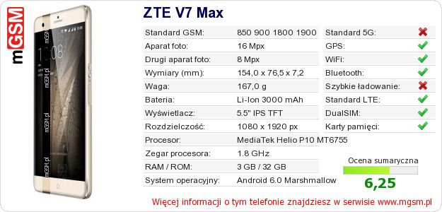 Dane telefonu ZTE V7 Max Dane telefonu ZTE V7 Max