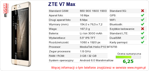 Dane telefonu ZTE V7 Max