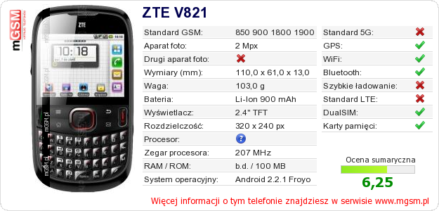 Dane telefonu ZTE V821
