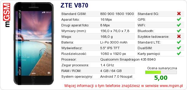 Dane telefonu ZTE V870 Dane telefonu ZTE V870