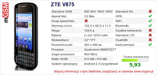 Dane telefonu ZTE V875