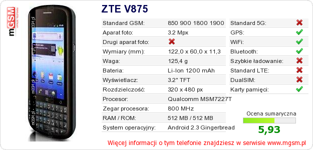 Dane telefonu ZTE V875