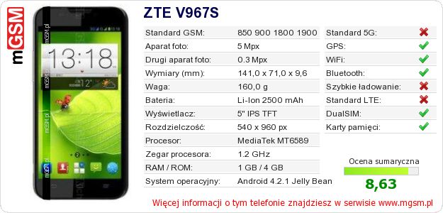 Dane telefonu ZTE V967S