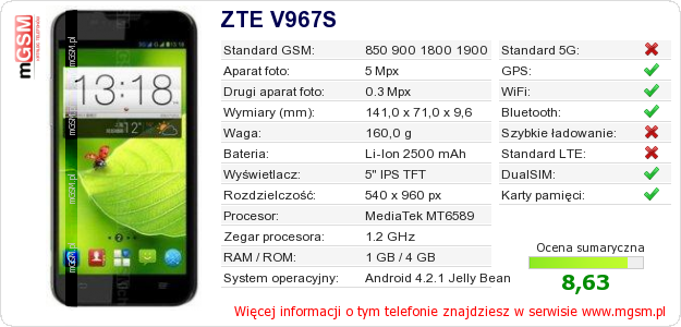 Dane telefonu ZTE V967S