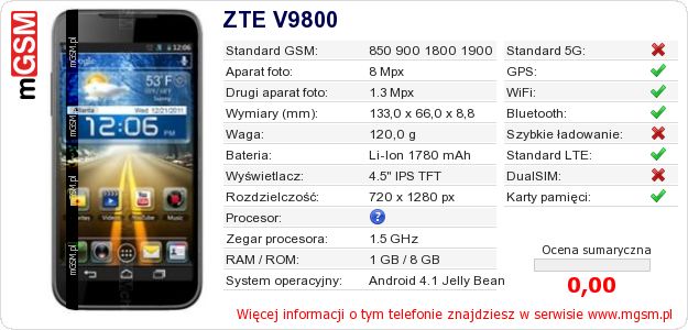 Dane telefonu ZTE V9800