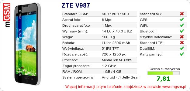 Dane telefonu ZTE V987