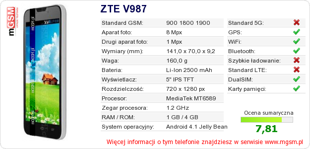 Dane telefonu ZTE V987