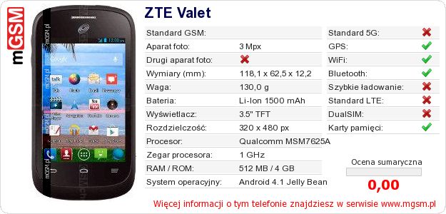 Dane telefonu ZTE Valet Dane telefonu ZTE Valet