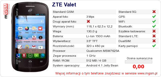 Dane telefonu ZTE Valet