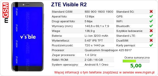 Dane telefonu ZTE Visible R2