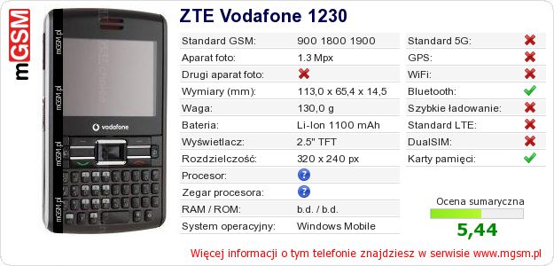 Dane telefonu ZTE Vodafone 1230