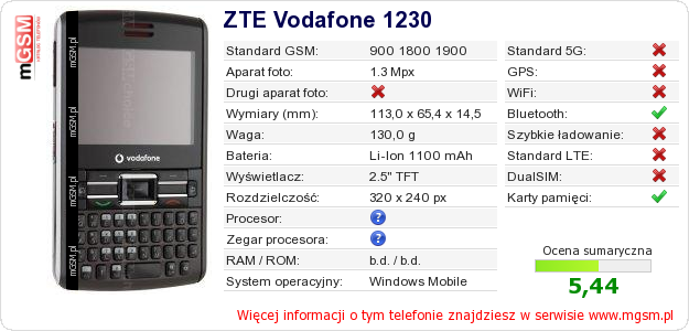 Dane telefonu ZTE Vodafone 1230