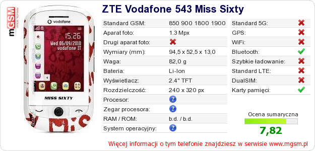 Dane telefonu ZTE Vodafone 543 Miss Sixty