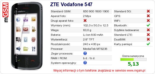 Dane telefonu ZTE Vodafone 547 Dane telefonu ZTE Vodafone 547