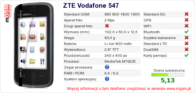 Dane telefonu ZTE Vodafone 547