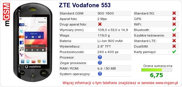 Dane telefonu ZTE Vodafone 553