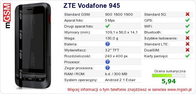 Dane telefonu ZTE Vodafone 945 Dane telefonu ZTE Vodafone 945
