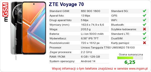 Dane telefonu ZTE Voyage 70
