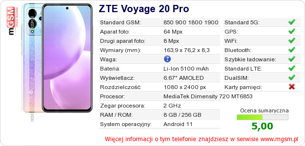 Dane telefonu ZTE Voyage 20 Pro